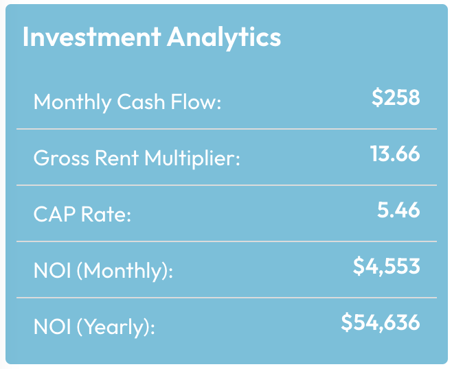 Get investment analytics